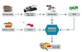 Công Ty TNHH Giải Pháp Và Dịch Vụ Cao Cấp 1