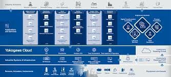 Yokogawa Vietnam Company Limited 11