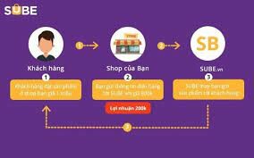 Công ty Sube Việt Nam 8