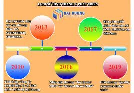CÔNG TY ĐẦU TƯ VÀ PHÁT TRIỂN THIẾT BỊ ĐẠI DƯƠNG 6