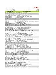 VPĐD IDG VENTURES VIETNAM MANAGEMENT COMPANY,INC( HOA KỲ) 18