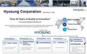 Hyosung Financial System VINA 8