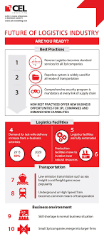 Cel Consulting Salary 16
