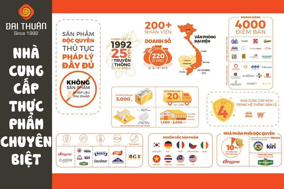 THỰC PHẨM ĐẠI THUẬN 8