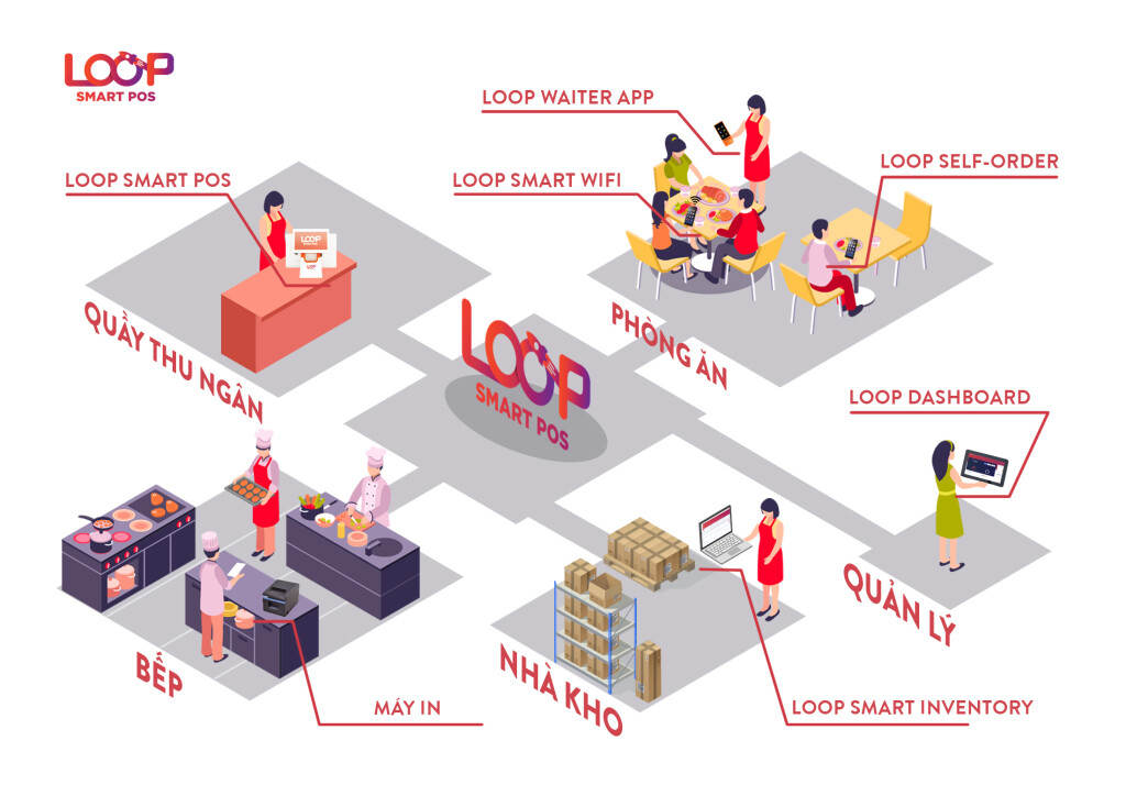 LOOP TECHNOLOGIES - Loop Smart POS 2