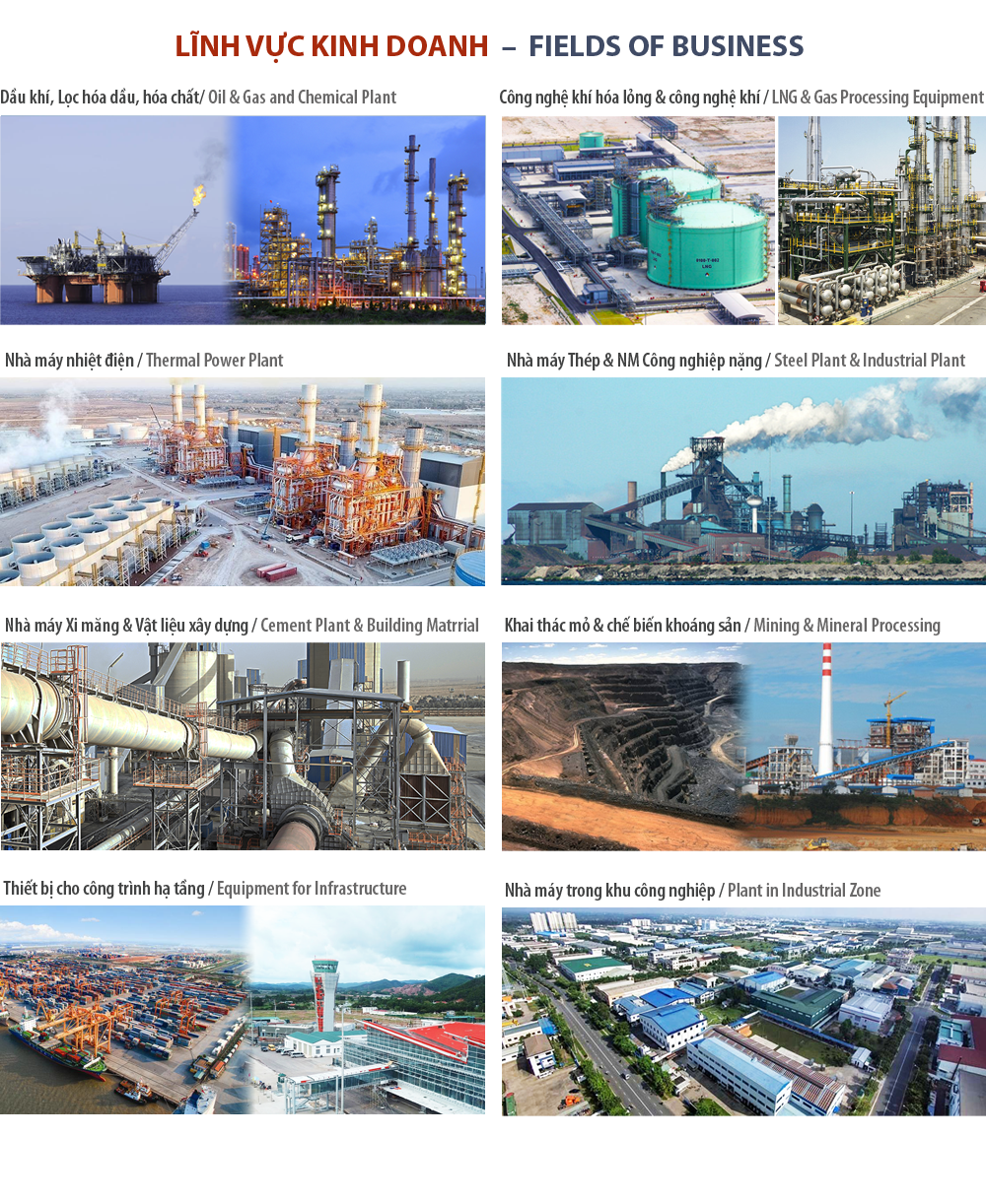 Mico World Limited 7