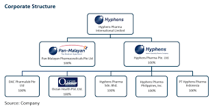Hyphens Pharma Pte. Ltd. 1
