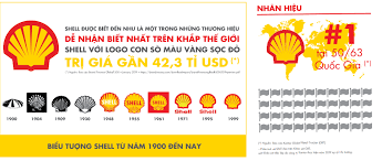 Công nghệ Hồng Dương 2