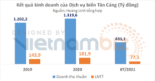 Công Ty Cổ Phần Cung Ứng TCOTS - Cát Lái 6