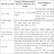 Công Ty TNHH Một Thành Viên Kiến Thức Việt 7