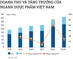 Chuỗi Nhà Hàng SVN 3