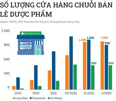 Chuỗi Nhà Hàng SVN 5