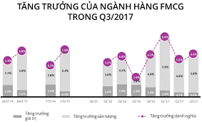 Chuỗi Nhà Hàng SVN 6