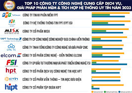 Công ty Cổ phần truyền thông và phát triển phần mềm Cát Việt 6