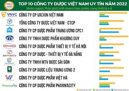 Dược Phẩm Việt - Đông Dược Việt 13