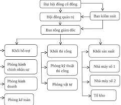 FINANCE DRACO CORPORATION 8