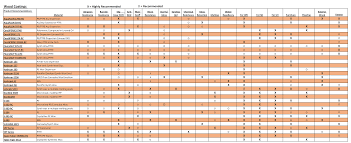 Specialty Coating Systems 9