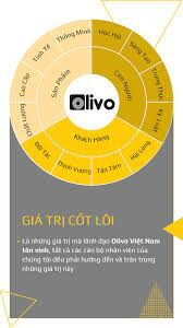 OLIVO ELECTRONICS VIỆT NAM 3