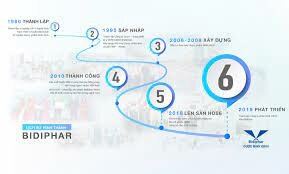 Dược - Trang Thiết Bị Y Tế Bình Định 6