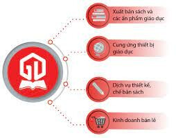 Giáo Dục Capi Edu Việt Nam 9