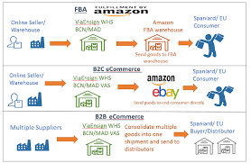 Ensign Logistics (Việt Nam) 5