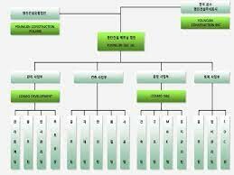 Công Ty TNHH Youngjin E&C Vina 1
