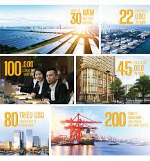 Công ty Cổ Phần Tập đoàn Madi Group 5