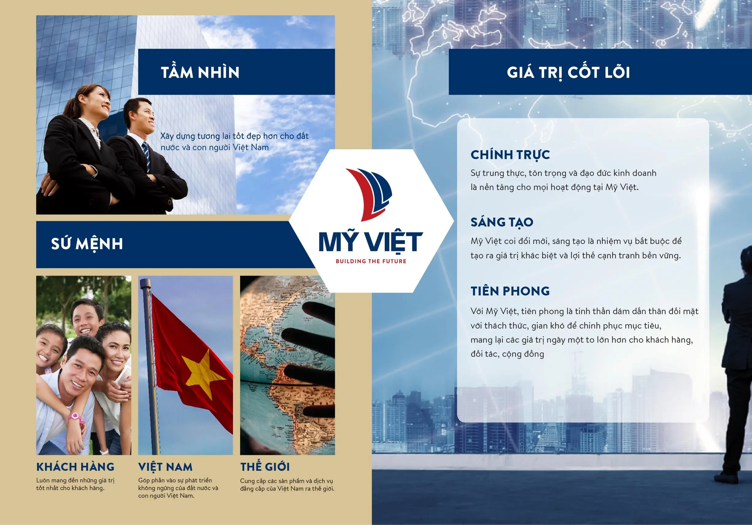 Thương Mại Mỹ Việt 8