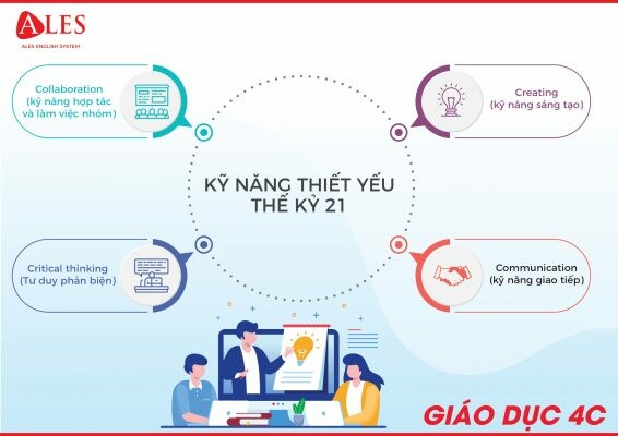 Anh Ngữ ULS Quốc Tế - Anh ngữ ALES 2