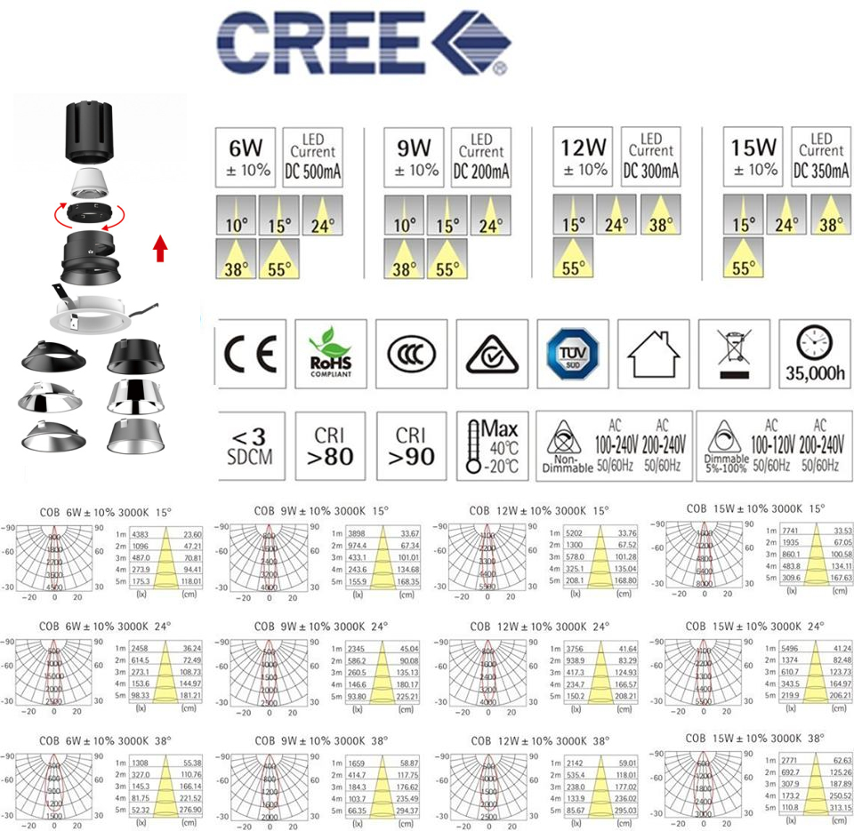 Thương mại Sunshine Việt Nam - SVLight 1
