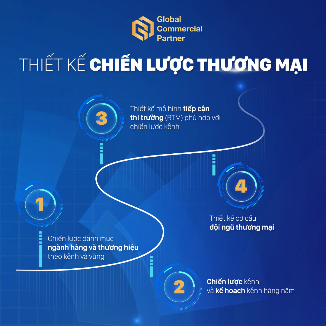 GLOBAL COMMERCIAL PARTNER 2