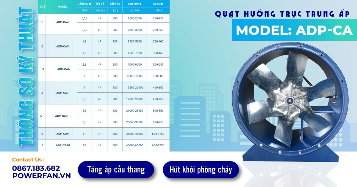 CÔNG TY CỔ PHẦN POWER FAN 8