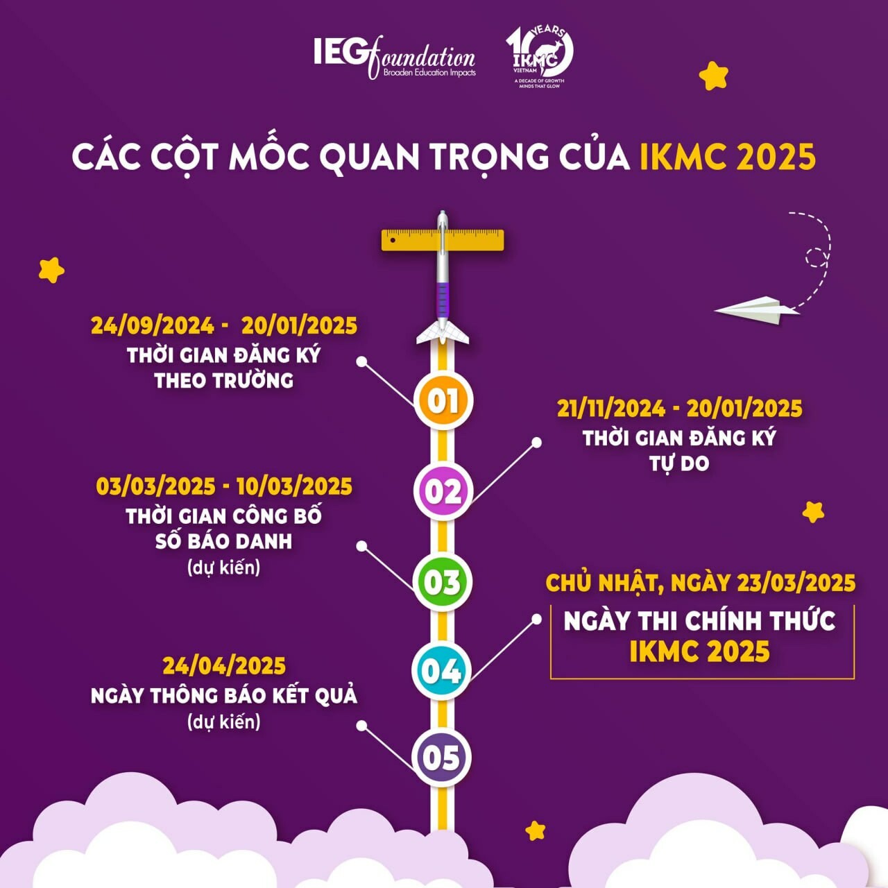 Hệ Thống Học Online Mathx.vn 9