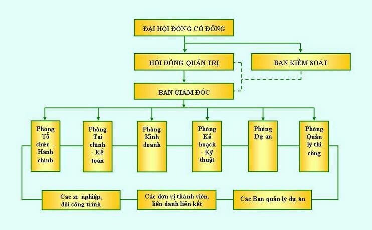 Thương mại Xây dựng DECOVINA 9