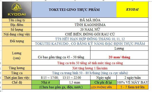 Kyodai - Visa Tokutei Ginou 1
