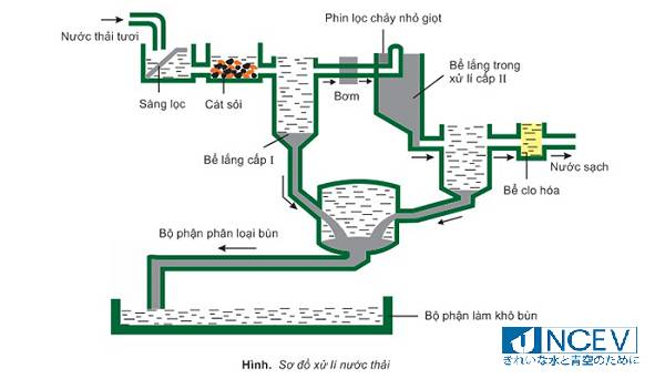 Thiết Bị Hoá Chất Nakagawa Việt Nam 5