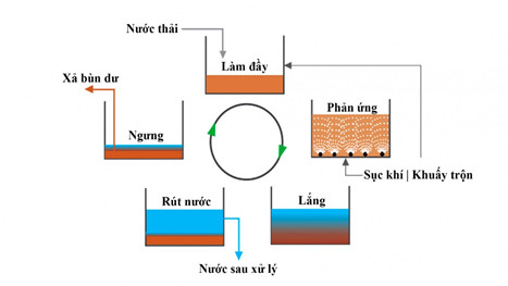 Thiết Bị Hoá Chất Nakagawa Việt Nam 6