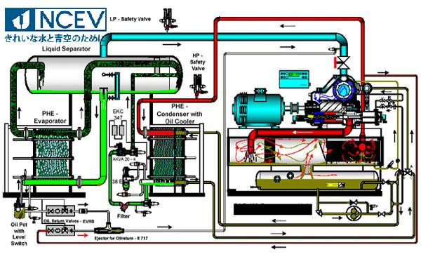 Thiết Bị Hoá Chất Nakagawa Việt Nam 8
