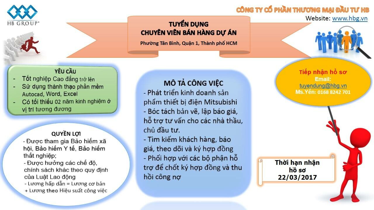 Thương mại Đầu tư HB 4