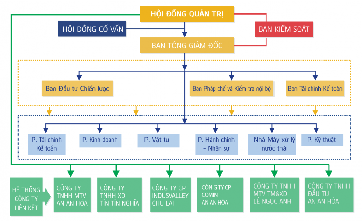 Khu Công Nghiệp Và Đô Thị An An Hòa 6