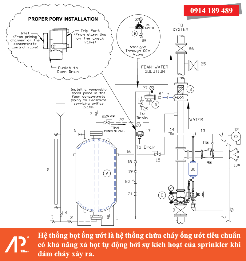 Công nghệ và thương mại An Phát 4