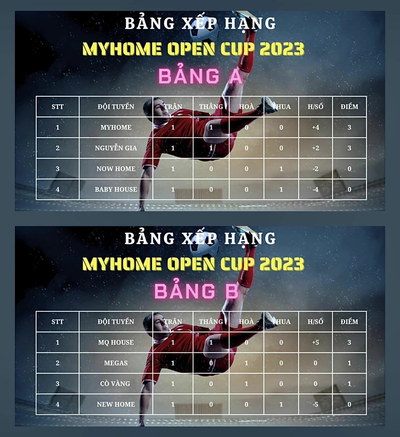 Bất động sản MyHome 2