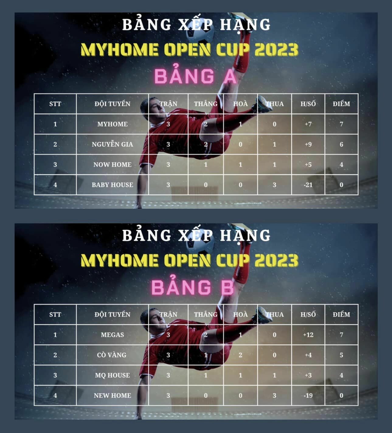 Bất động sản MyHome 7