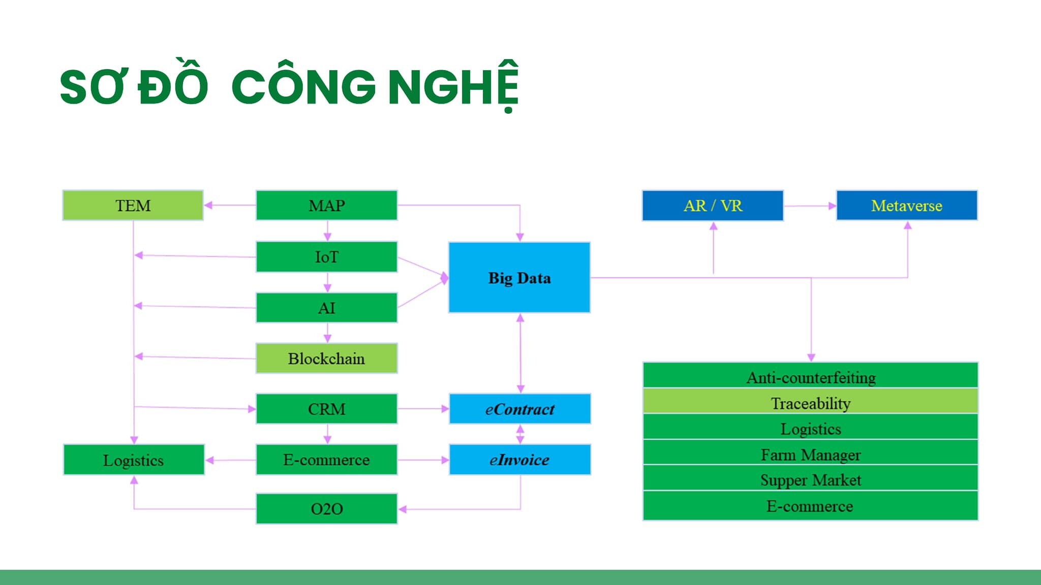 Công Nghệ Và Số Hóa Toàn Cầu 7