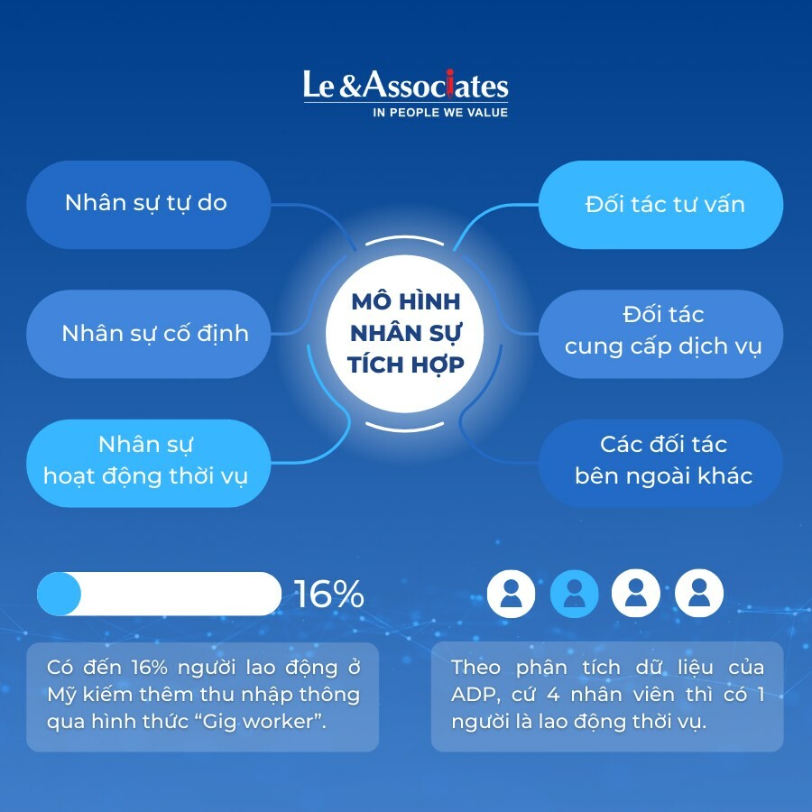 Công nghệ L&A - Le & Associates 8