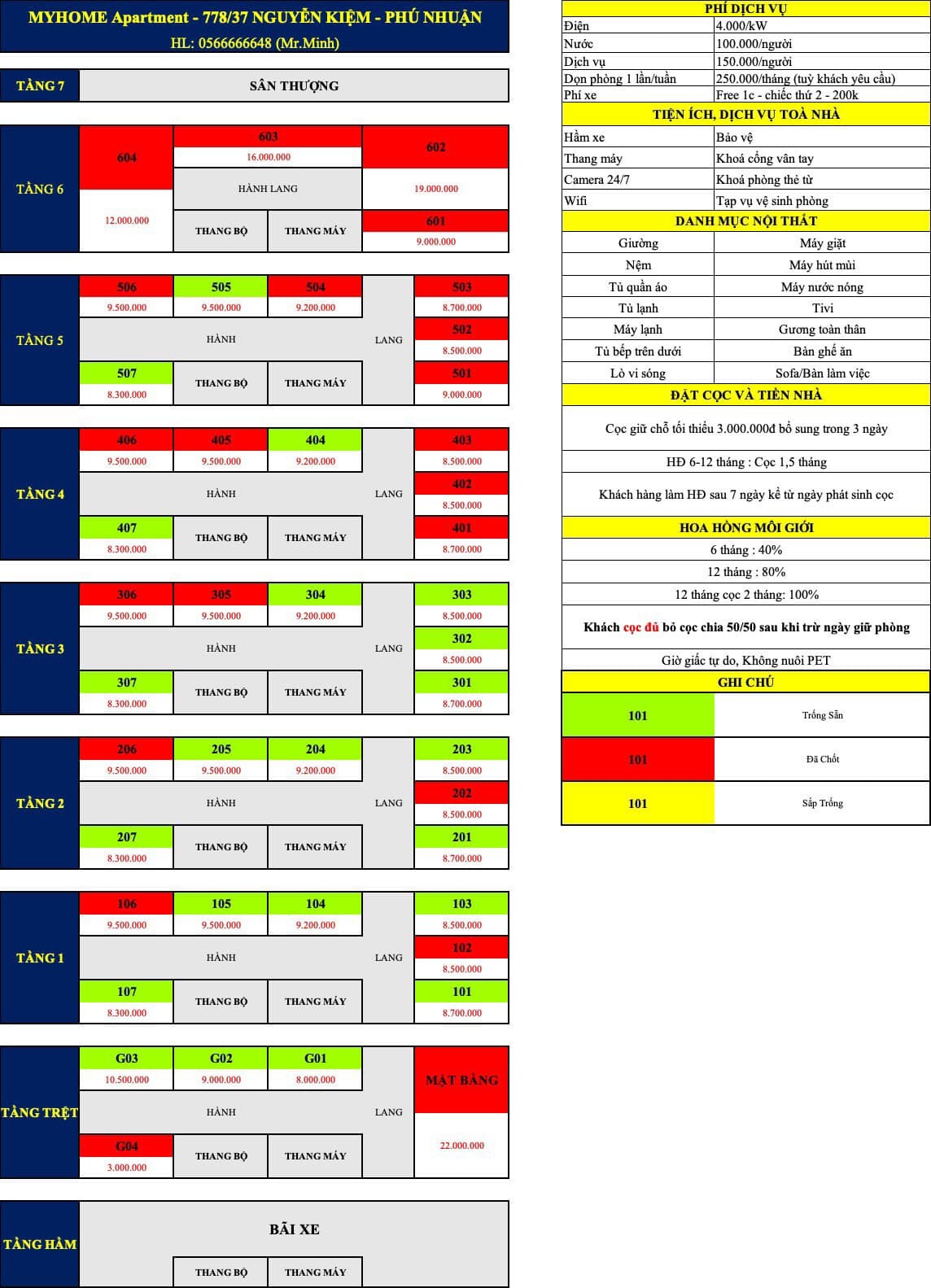 Bất động sản MyHome 9