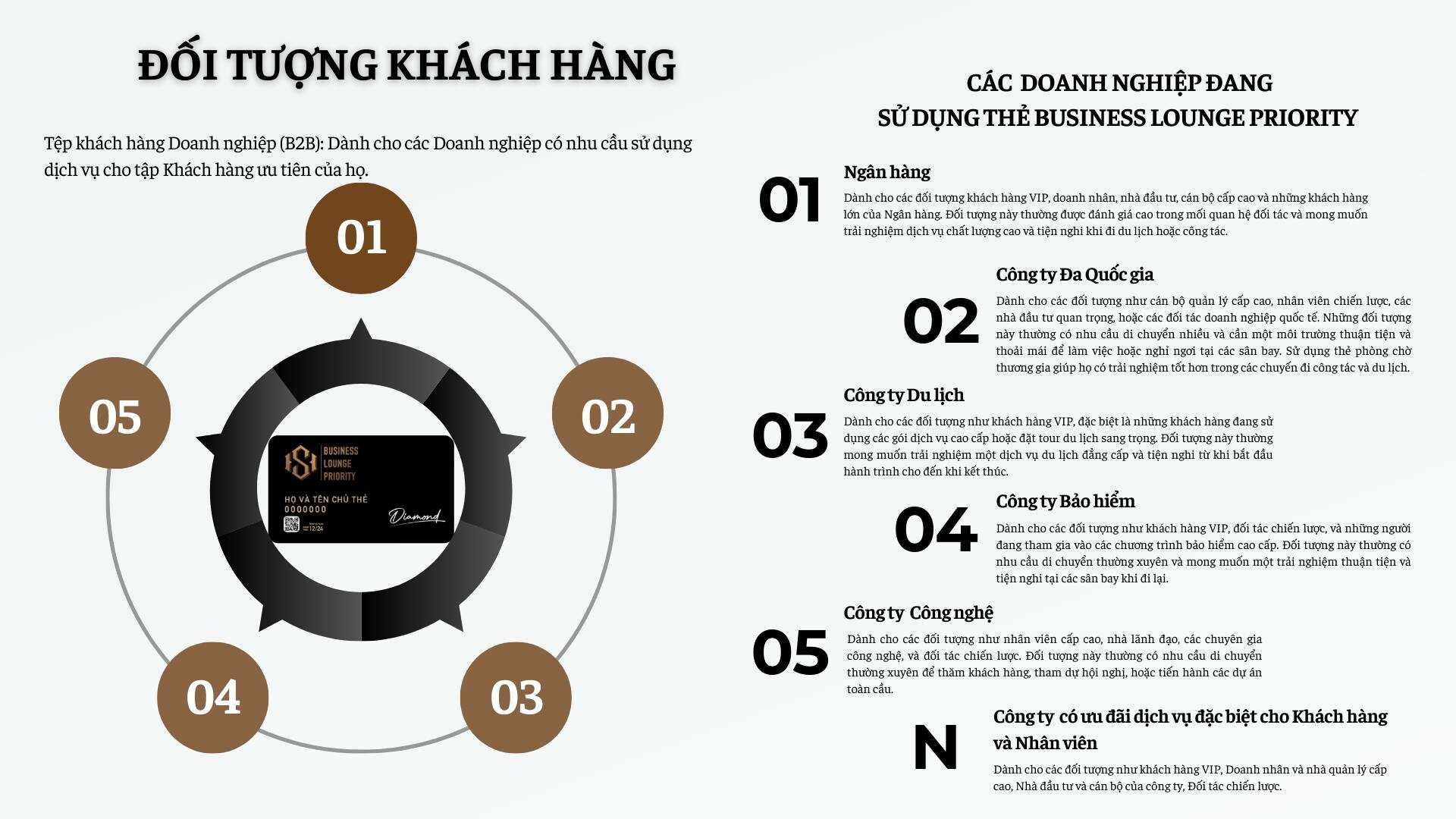 Dịch vụ Hàng Không Nội Bài 7
