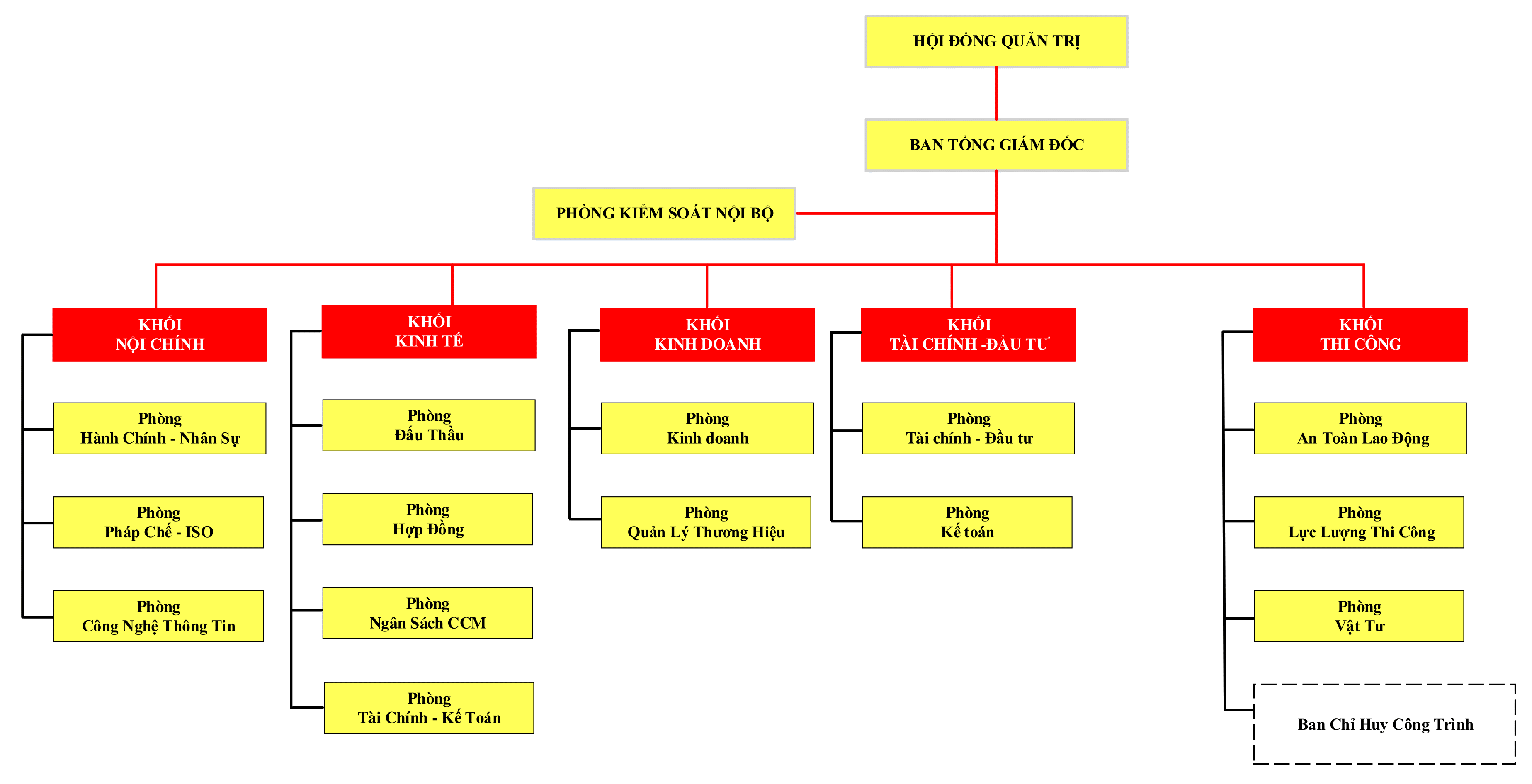 Xây Dựng An Phú Gia 5