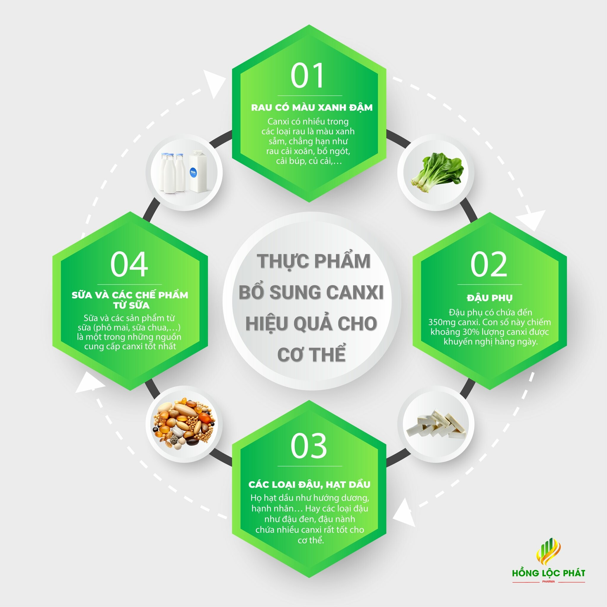 Dược Hồng Lộc Phát 1