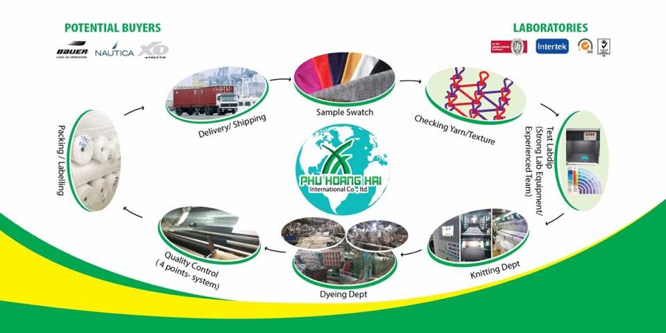 Quốc tế Phú Hoàng Hải 7